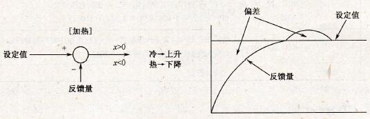 反作用