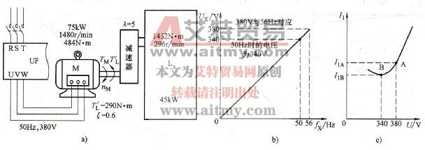 额频附近“大马拉小车”的节能措施