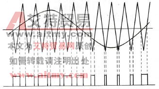SPWM原理图