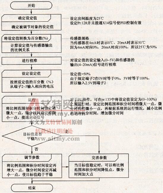 具体校准过程