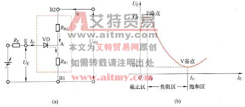 单结晶管工作原理