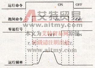 变频控制电梯的理想时序控制
