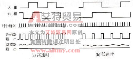 译码电路