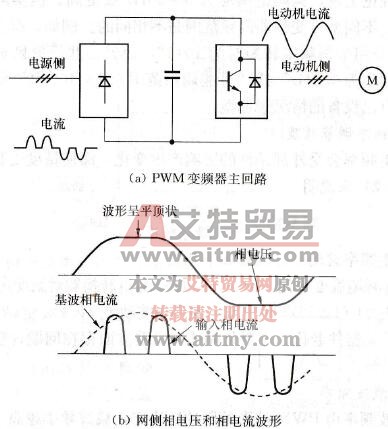 电源电压产生畸变和输入电流（双尖峰）的波形