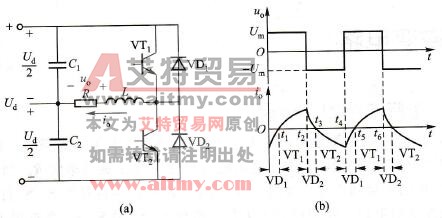 半桥逆变电路及工作波形