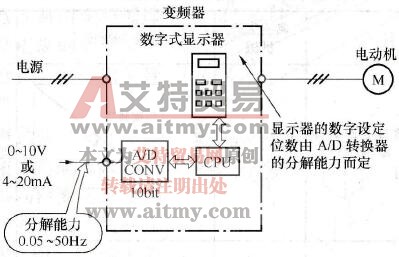 A/D转换决定频率设定的分解能力