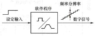 输出频率的分解能力