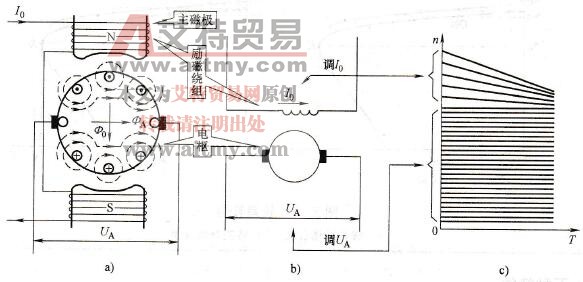 直流电动机的特点