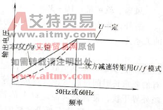 图通用变频器的U/f模式