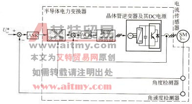 AC伺服驱动系统的电路结构