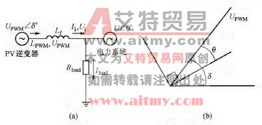 PV系统与电网之间的功率控制器