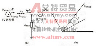 PV系统与电网之间的功率控制图