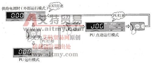 运行模式的操作 运行模式的操作