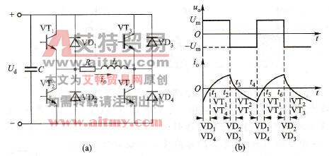 全桥逆变电路及工作波形