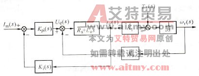 AC伺服系统控制框图