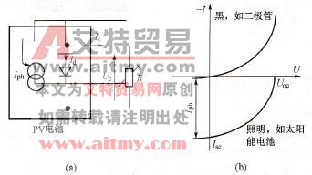 太阳电池等效电路与电流电压关系等效曲线