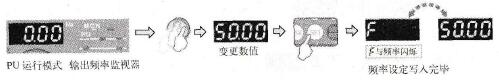 频率设定模式的操作 频率设定模式的操作