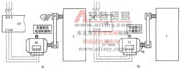 自动测量的方法