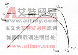 太阳电池电流与电压(I-U)关系曲线和电压与功率(U-P)特性