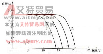 温度与硅太阳电池性能的关系