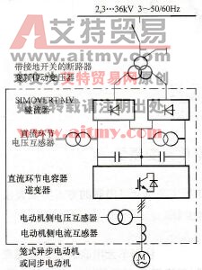 西门子的SIMOVERT MV装置