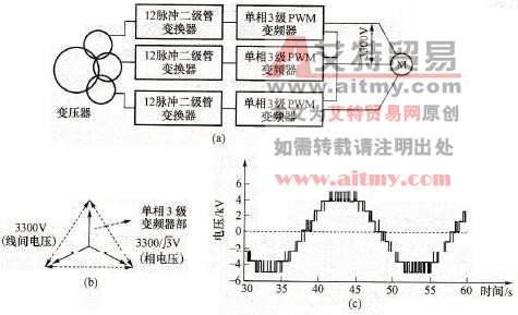 12脉冲三电平中压变频器
