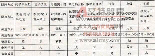 调速方式的一般特性和特点