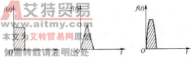 冲量相等形状不同的3种窄脉冲