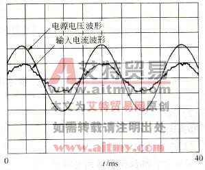 电梯提升状态下的电源输入端电压、电流波形