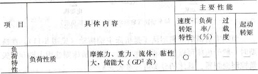 负荷状况调研表