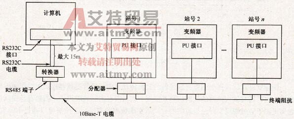 三菱变频器的通信组网方式
