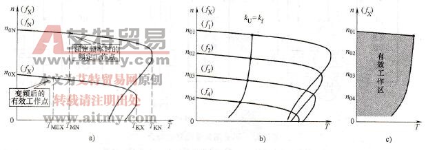 变频调速的有效转矩线