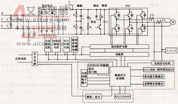艾默生TD/EV系列变频器控制回路