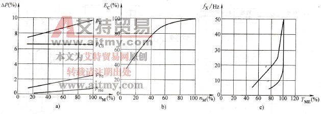 有效转矩线的得出