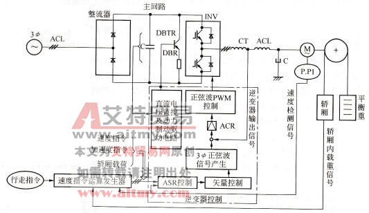 带齿轮的中速电梯变频器结构图