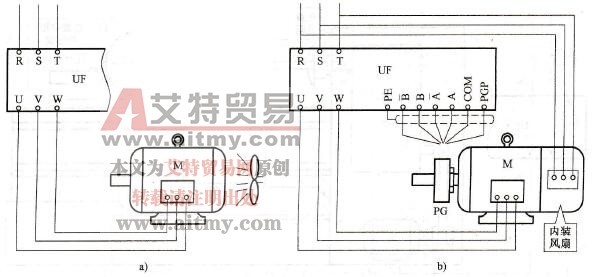 低频时有效转矩的改善