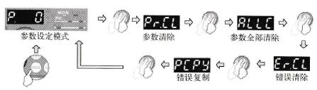 错误清除参数清除和复制的操作
