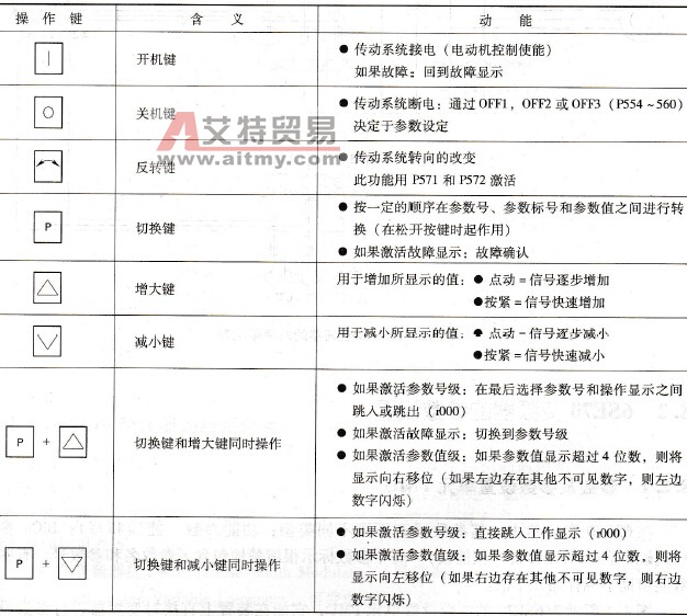 PMU的按键含义