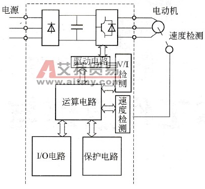 变频器控制原理框图