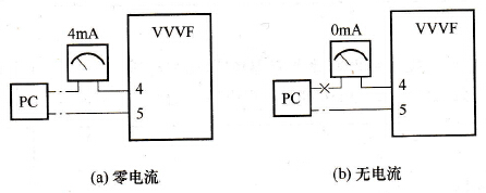 零电流与无电流