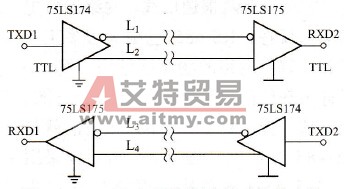 RS-422A平衡驱动差动接收电路