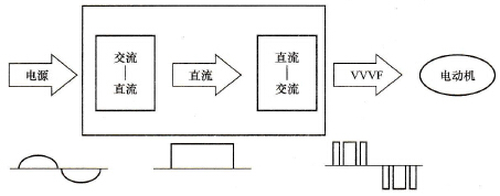 交-直-交变频器原理框图