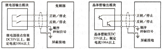  运行信号的连接方式
