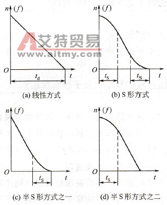 减速方式