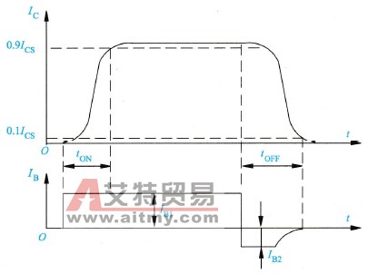 GTR电力晶体管开通时间曲线示意图