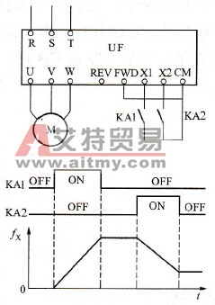 变频器的升、降速端子