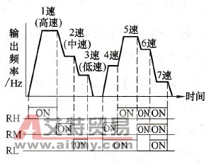 各挡与各输入状态之间的关系