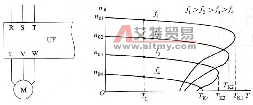 fx<f1时的机械特性