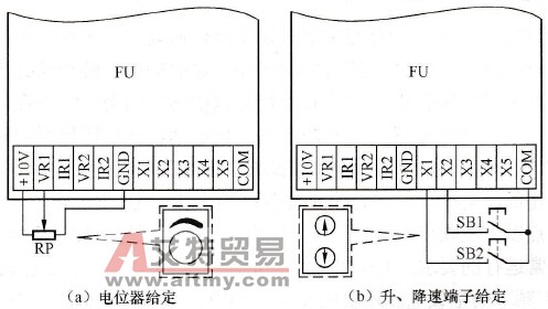 电位器给定与升、降速端子给定