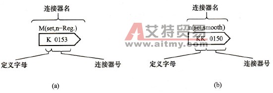 具有字长16位和32位的连接器